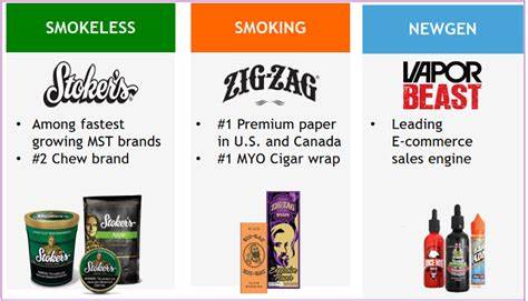 Is Turning Point Brands, Inc. (TPB) Among the Best Tobacco and Cigarette Stocks to Buy Now?