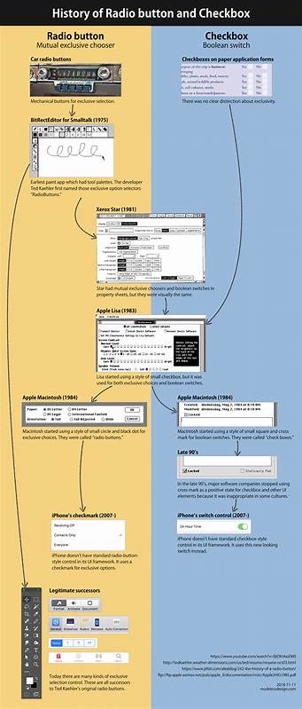 The History of Radio Buttons