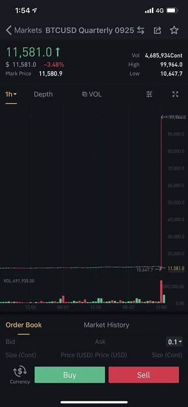 Bitcoin Price Forecast as Binance’s CZ is Released from Prison – $150,000 BTC Incoming? - Cryptonews