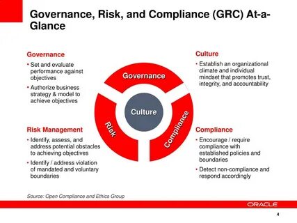 Four sources of Open Source compliance risk