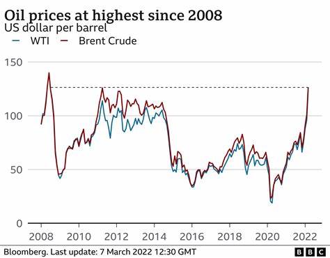 Big Take: Wie wird sich der Russland-Ukraine-Krieg auf den US-Dollar auswirken? - Bloomberg
