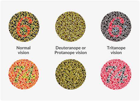 The Costs of Colorblindness