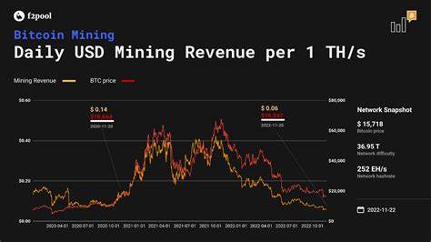 As BTC surged to $110,000, SIX MINING's market value exceeded $3 billion