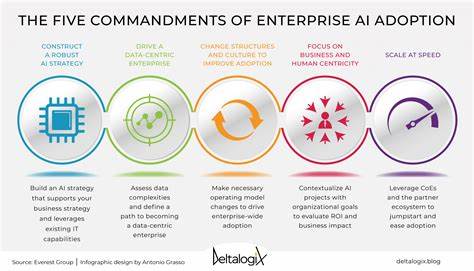 Agentic AI enterprise adoption: balancing reward against risk