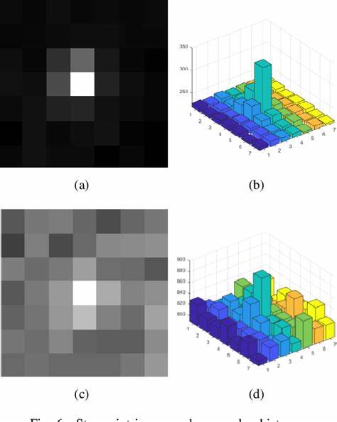 A new stats method cracked open a better view of near-space
