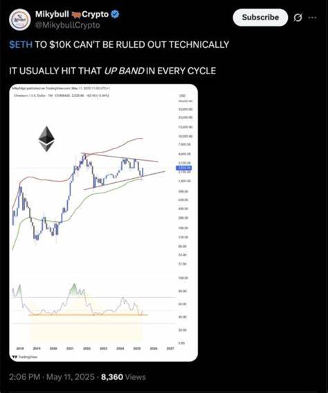Ethereum to $10K 'can't be ruled out' as ETH price makes sharp gains vs. SOL, XRP
