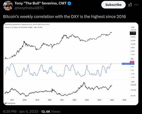 Is crypto entering a bear market? — 5 Things to know in Bitcoin this week