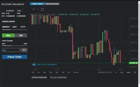 Daily / Monthly / Annual Transaction & Cash In / Cash Out Limits of Crypto Exchanges & Wallets in the Philippines - BitPinas