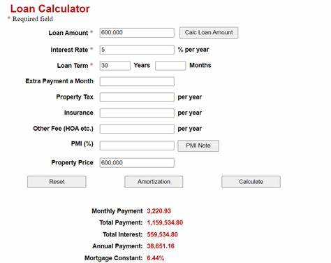 What is the monthly payment on a $600,000 mortgage?