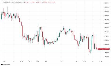 Crypto Firms Tap Capital Markets to Fuel Bitcoin Buying Spree