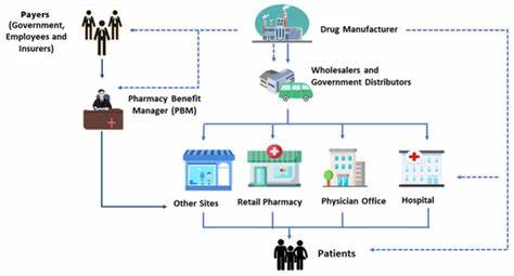 One Drug's Supply Chain, in Detail