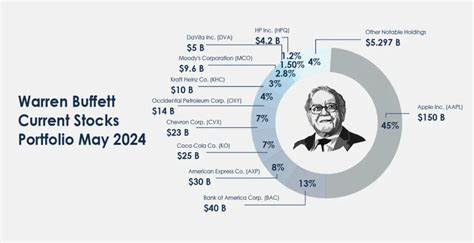 Berkshire Hathaway stock slumps 6% as Warren Buffett says he's retiring