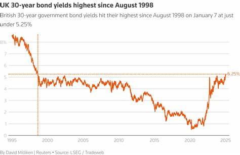 30-Year Bond Auction May Deliver Best Yield Since 2007-09 Crisis