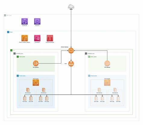 Show HN: Running Apache Pinot on Fargate+EBS with ECS "StatefulSets
