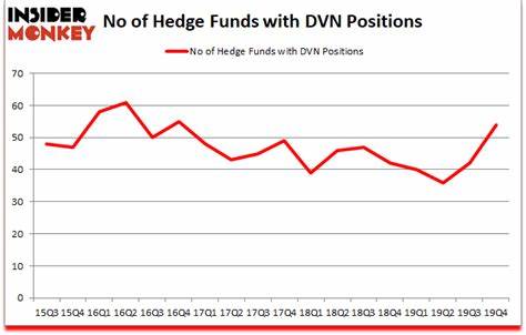 Is Devon Energy Corp. (NYSE:DVN) a Small-Cap Energy Stock Hedge Funds Are Buying?