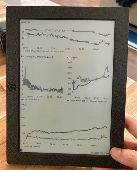 Modularizing George Cave's eInk Energy Dashboard