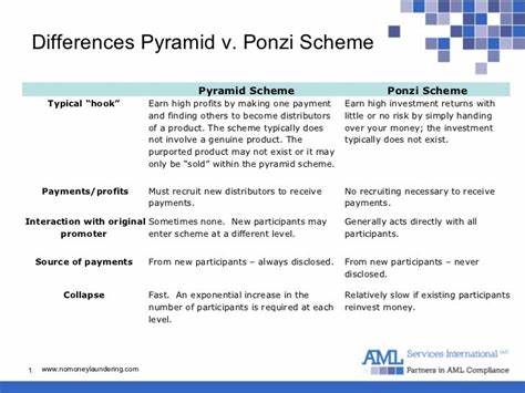 Ponzi Scheme vs. Pyramid Scheme: What's the Difference?