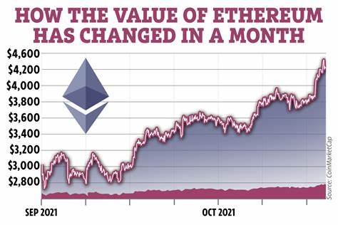 ETH all time high: Why is Ethereum going up?... - The US Sun