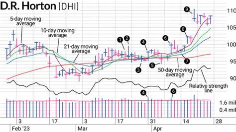 Which Stocks Are Showing Rising Relative Strength?