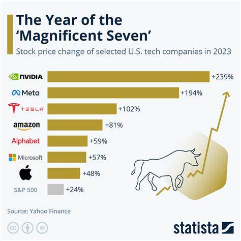 As Nvidia And Tesla Turn Heads, Only One Magnificent Seven Stock Earns This Honor — And It Just Broke Out