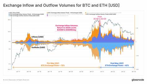 Bitcoin Investments Surge with $519M Inflows, While Ethereum Sees $284.9M Outflows - The Crypto Basic