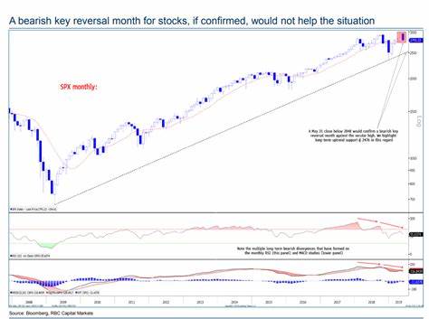 Here’s What Is Driving the Rapid Reversal of the Historic Market Selloff