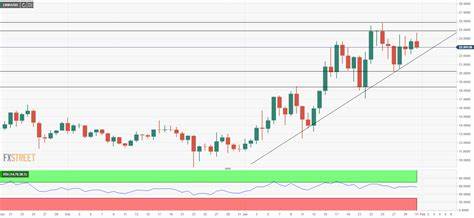 Chainlink’s Bullish Outlook: 3 Key Factors Driving a Potential Surge