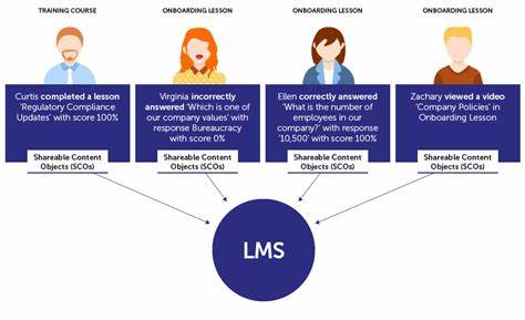 Scorm Explained: A Simple Guide to ELearning Compliance