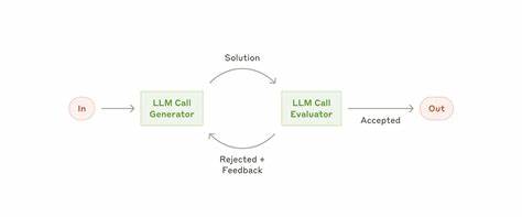 Building Effective AI Agents