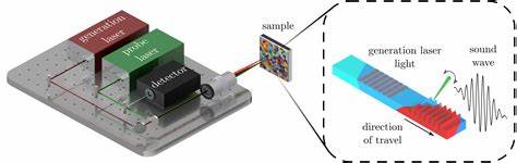 Measuring the elastic properties of the Gibeon meteorite using laser ultrasound