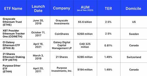 Ethereum ETFs Draw $2.6 Billion in December 2024