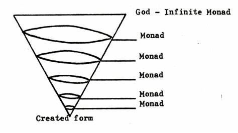 What a Monad is not (2020)