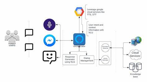 Show HN: NLX makes everyone a builder of conversational AI apps