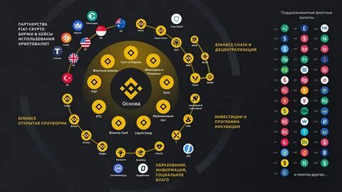 Here’s How The Crypto Market Performed in May, According to Binance Research
