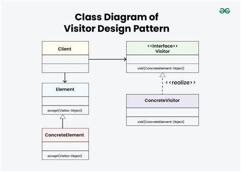 The Visitor Pattern Revisited Using Data Oriented Programming Techniques in Java