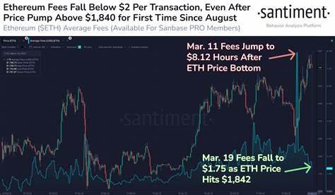 Ethereum Fees On The Rise Again, What's Driving This? - Bitcoinist