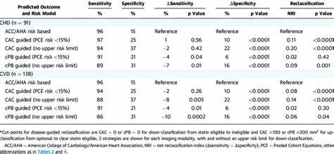Mr. Secretary, Reclassify the Statin