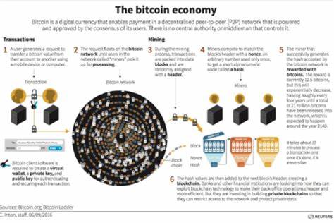 What is Bitcoin? - World Economic Forum
