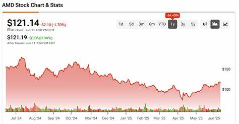 Advanced Micro Devices Stock (AMD) Poised for Breakout as AI Demand Accelerates
