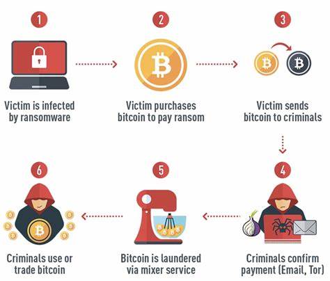 Criminals Thought Bitcoin Was the Perfect Hiding Place, but They Thought Wrong - MIT Technology Review