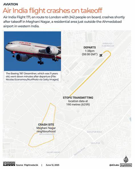 Boeing: What does the Air India crash mean for the plane maker?