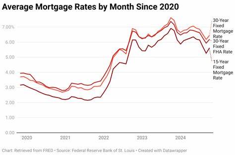 Mortgage and refinance interest rates today, May 1, 2025: Rates drop again, but will they keep falling?