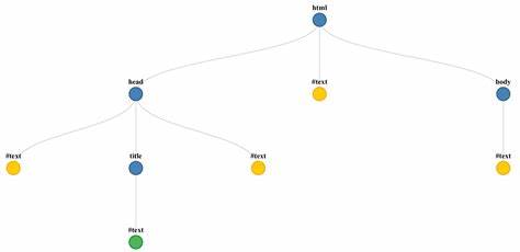 SveltePlot: A grammar of graphics style framework for Svelte