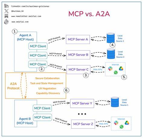 MCP vs. A2A: Friends or Foes?