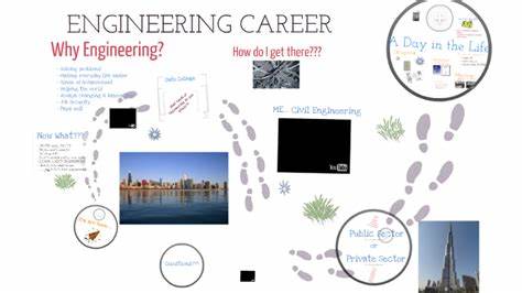 Ask HN: Any recommendations for help with (engineering) career presentation?