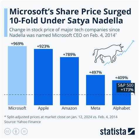 Watch These Microsoft Price Levels as Stock Surges on AI Cloud Growth