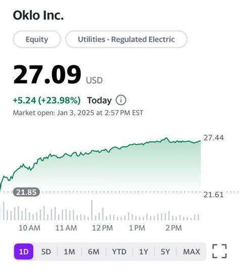Oklo Stock Is Soaring. The ‘Pivotal Step’ Behind the Move