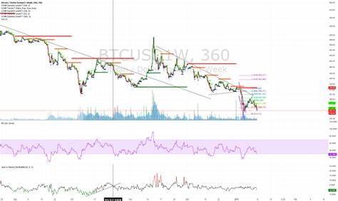 Research: Bitcoin Spot to Futures ratio shows retail drove price above $20,000 - CryptoSlate