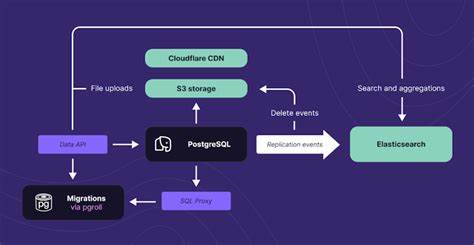 Show HN: Simplyblock+Xata: Powering the Future of Postgres with Next-Gen Storage