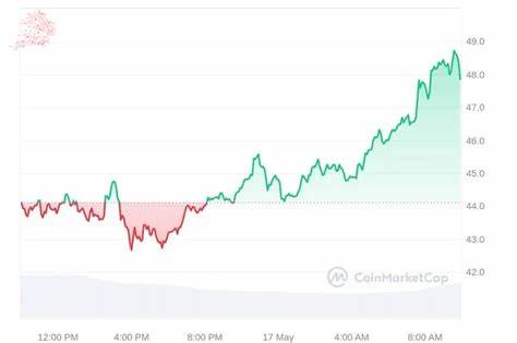 Next Cryptocurrency to Explode, 19 May — Render, Arweave, Akash Network